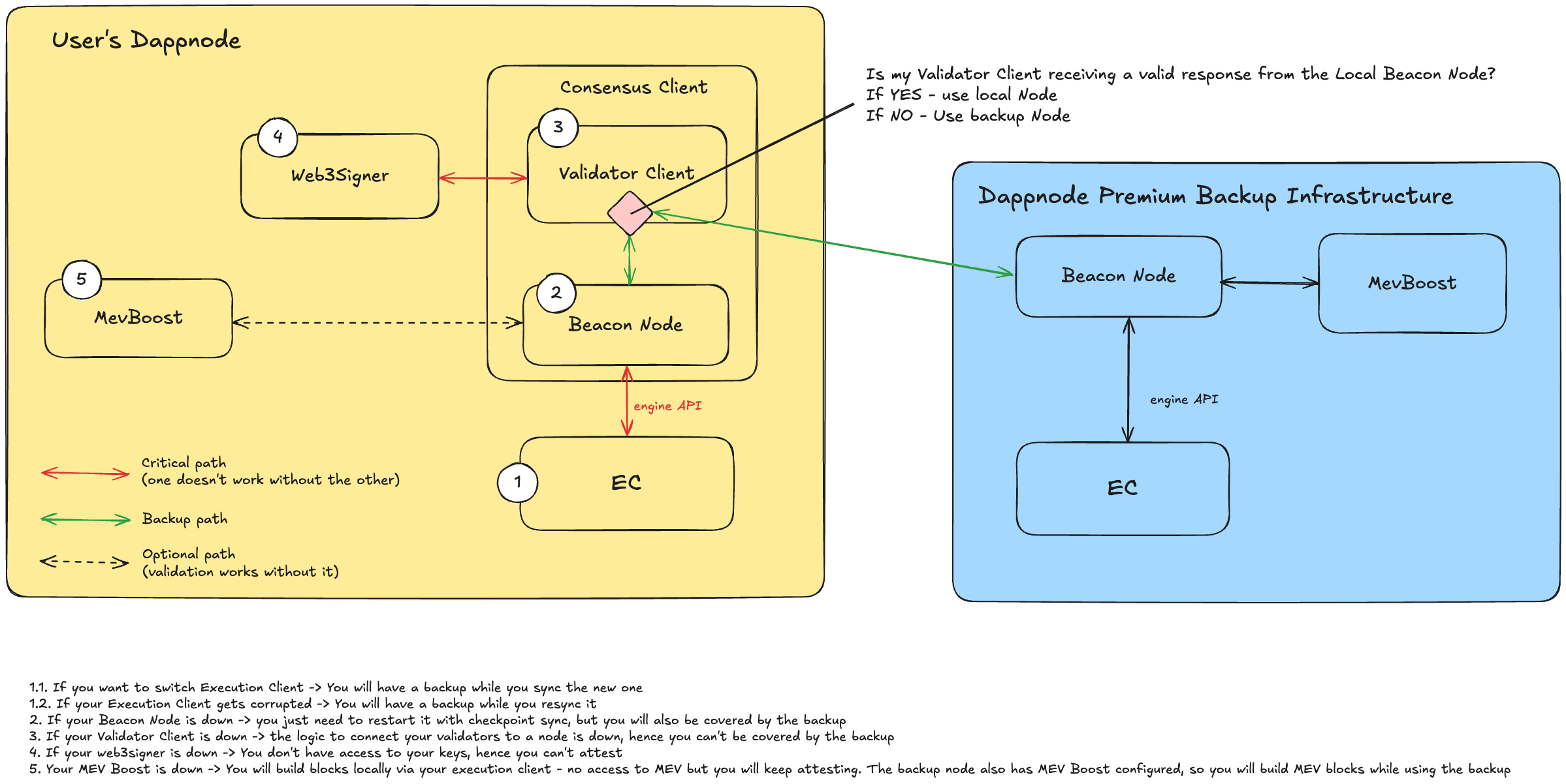 Map-backup